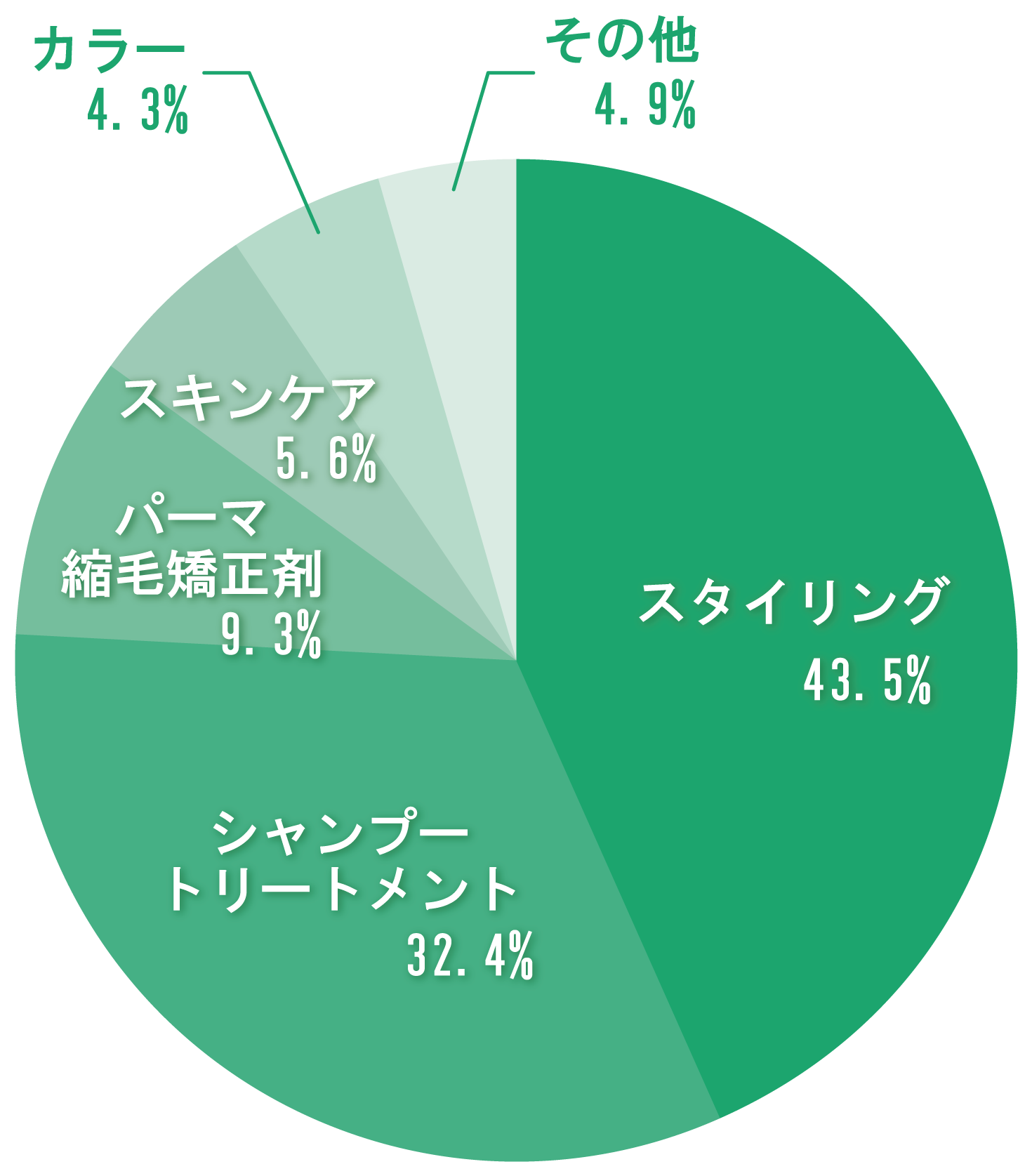 2023年度製造実績