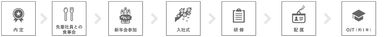 内科からの流れ